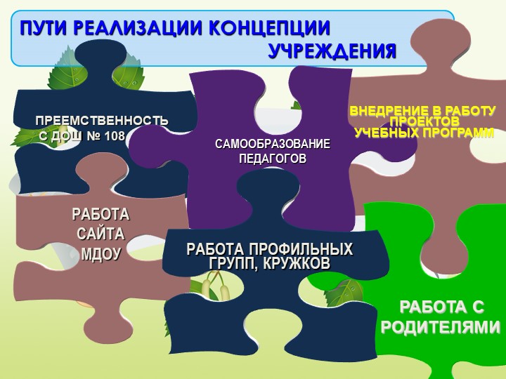 Презентация развития дошкольного образовательного учреждения