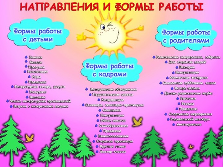 Презентация развития дошкольного образовательного учреждения