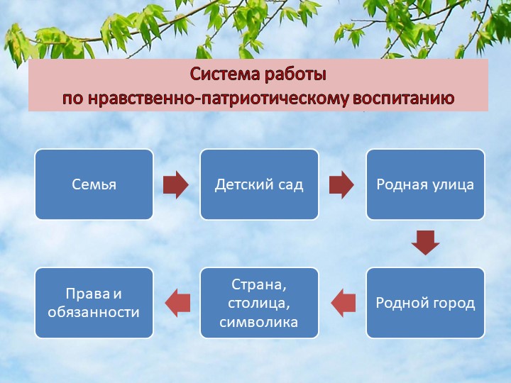 Презентация "Родной край" (к педсовету)