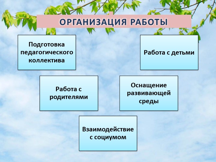 Презентация "Родной край" (к педсовету)
