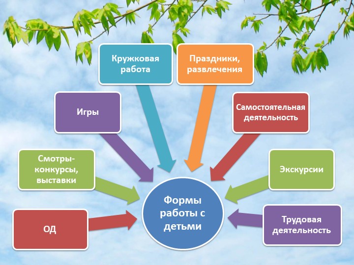 Презентация "Родной край" (к педсовету)