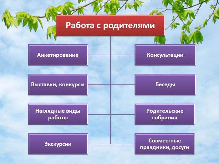 Презентация "Родной край" (к педсовету)