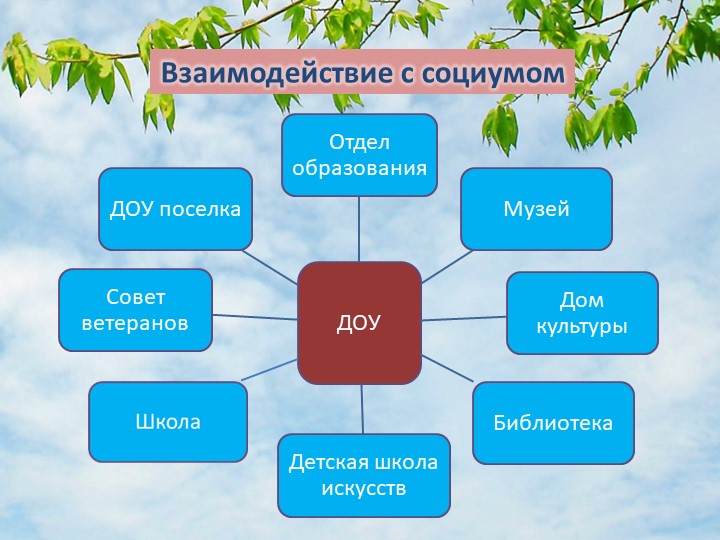 Презентация "Родной край" (к педсовету)