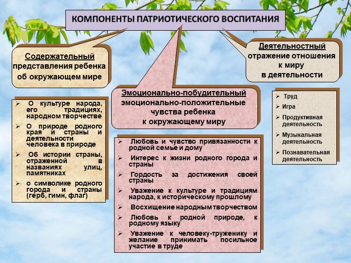 Презентация "Родной край" (к педсовету)
