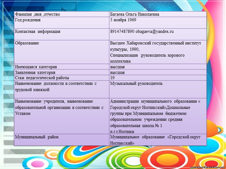 Презентация Портфолио музыкального руководителя