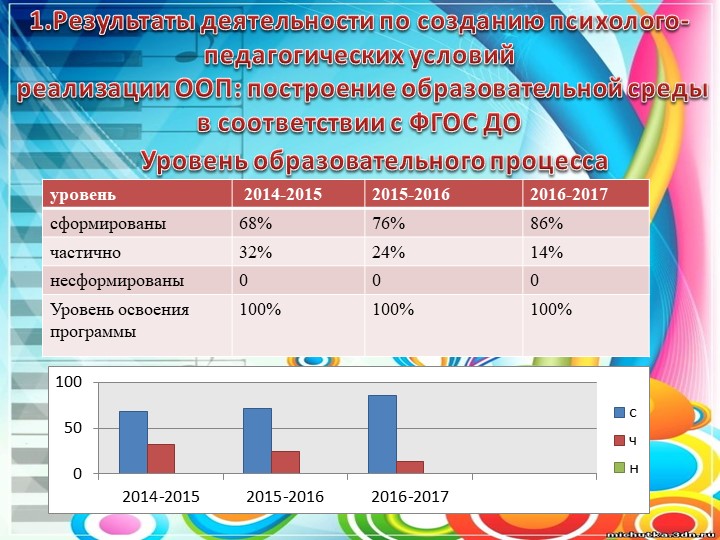 Презентация Портфолио музыкального руководителя