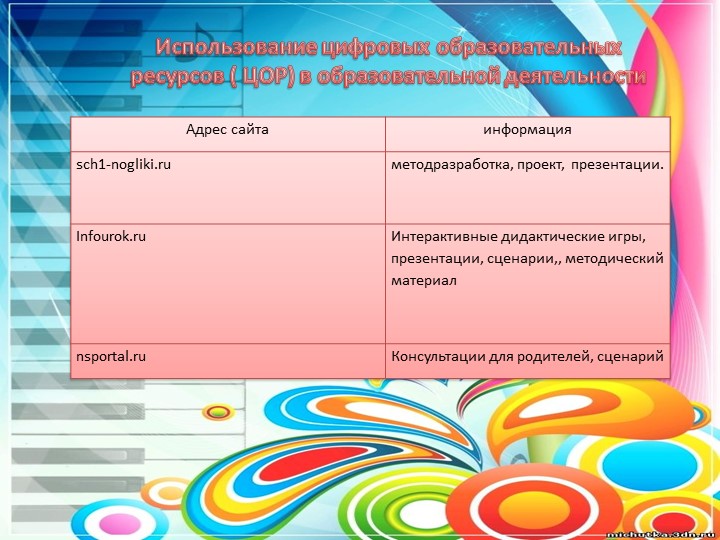 Презентация Портфолио музыкального руководителя