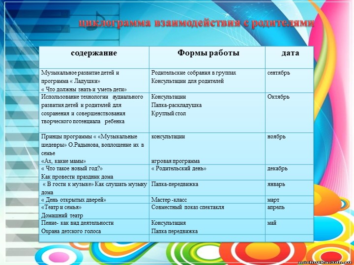 Презентация Портфолио музыкального руководителя