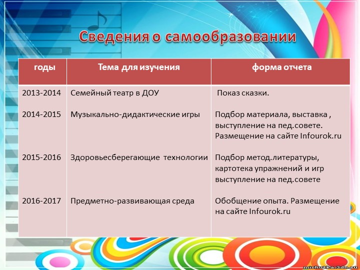 Презентация Портфолио музыкального руководителя