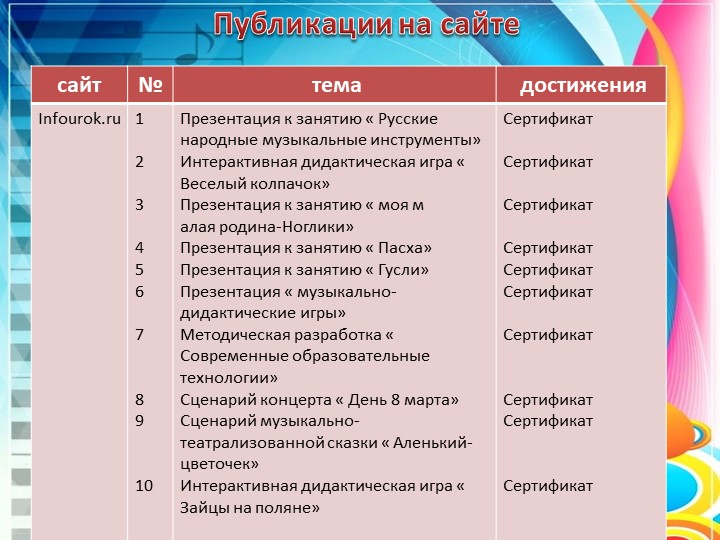 Презентация Портфолио музыкального руководителя