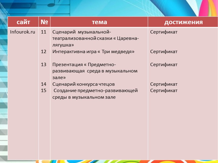 Презентация Портфолио музыкального руководителя