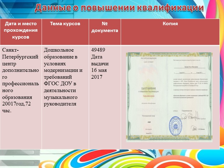 Презентация Портфолио музыкального руководителя