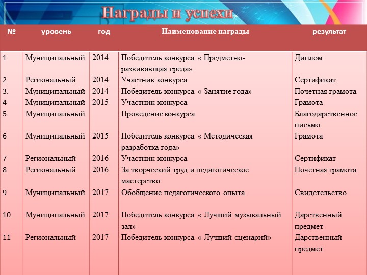 Презентация Портфолио музыкального руководителя