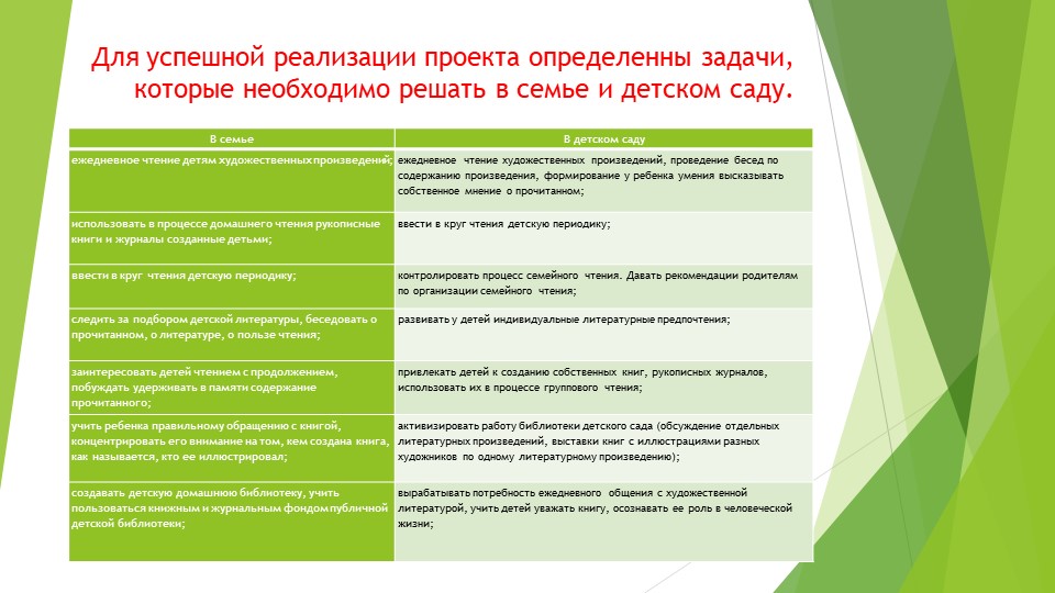 Проект педагогической деятельности "Папа, мама, я-читающая семья"