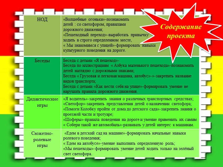 Презентация по ПДД "Счастливая дорога"