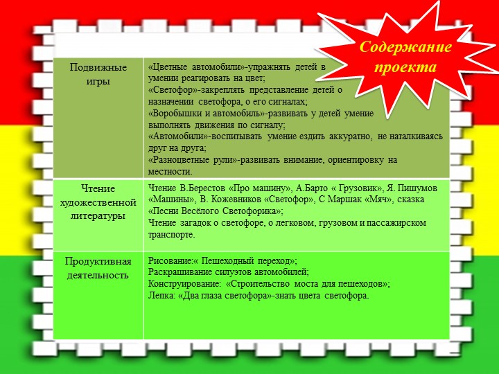 Презентация по ПДД "Счастливая дорога"