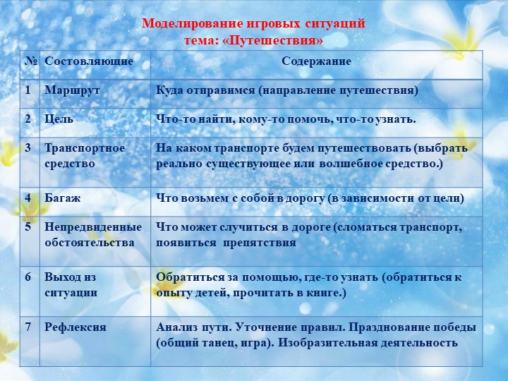 Исследовательская работ «Формирование у детей дошкольного возраста потребности в двигательной активности" в рамках XIII Всероссийской акции «Я выбираю спорт, как альтернативу пагубным привычкам»