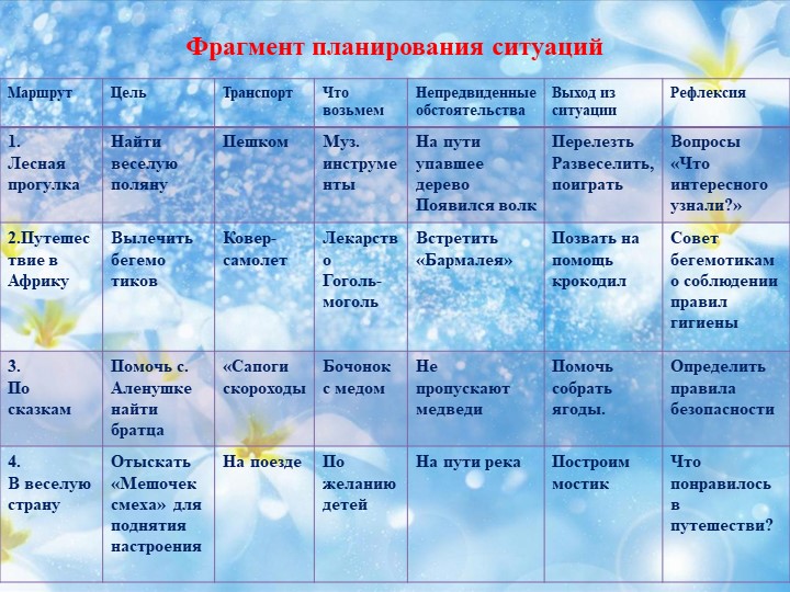 Исследовательская работ «Формирование у детей дошкольного возраста потребности в двигательной активности" в рамках XIII Всероссийской акции «Я выбираю спорт, как альтернативу пагубным привычкам»