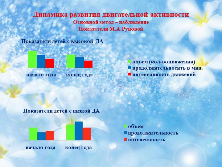 Исследовательская работ «Формирование у детей дошкольного возраста потребности в двигательной активности" в рамках XIII Всероссийской акции «Я выбираю спорт, как альтернативу пагубным привычкам»