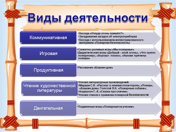Презентация "Загорелся кошкин дом"