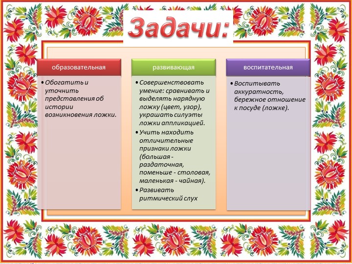 Презентация "Ложечка точеная - ручка золоченая"