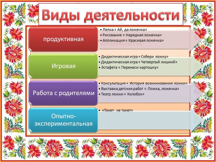 Презентация "Ложечка точеная - ручка золоченая"