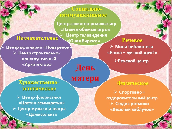 Проект развивающей предметно-пространственной среды на тему День матери"