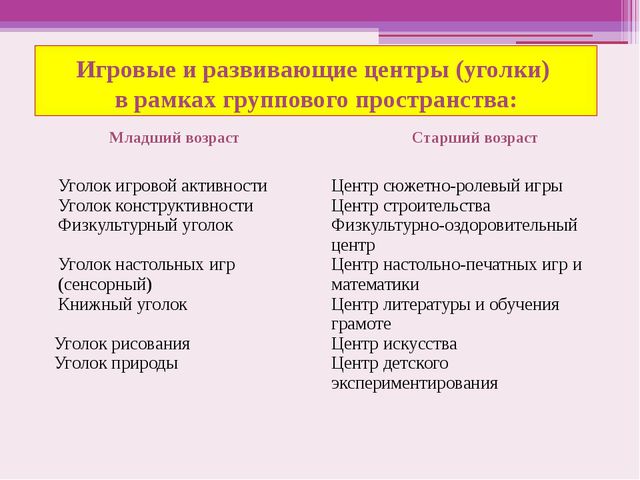 Предметно развивающая среда в ДОУ. Презентация