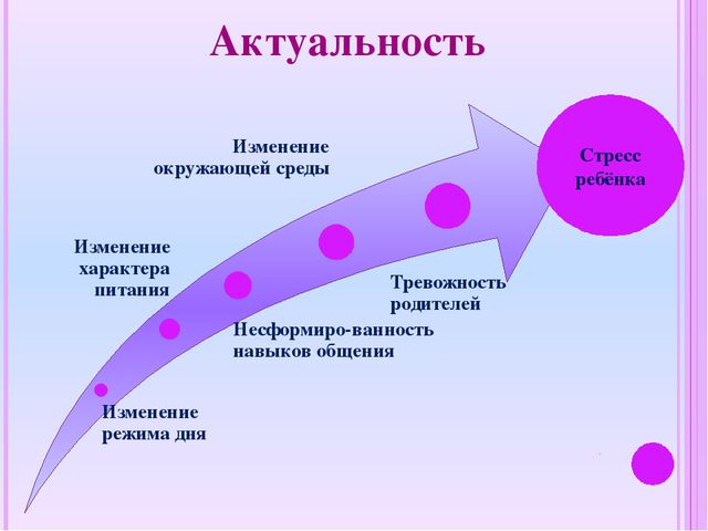 Особенности взаимодействия воспитателя с родителями в период адаптации к детскому саду детей раннего возраста