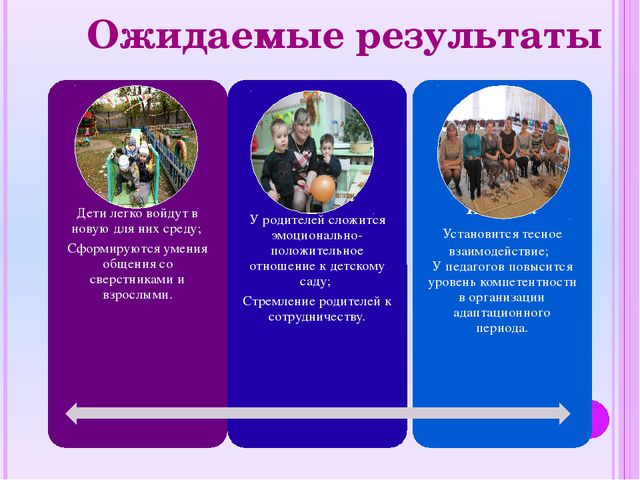 Особенности взаимодействия воспитателя с родителями в период адаптации к детскому саду детей раннего возраста