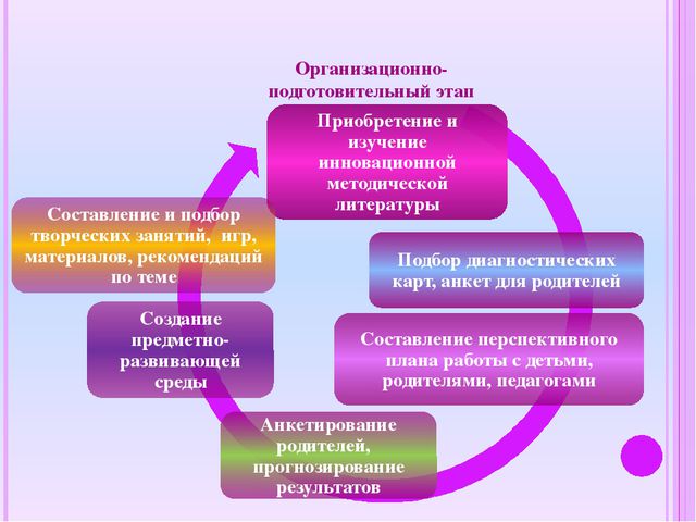 Особенности взаимодействия воспитателя с родителями в период адаптации к детскому саду детей раннего возраста