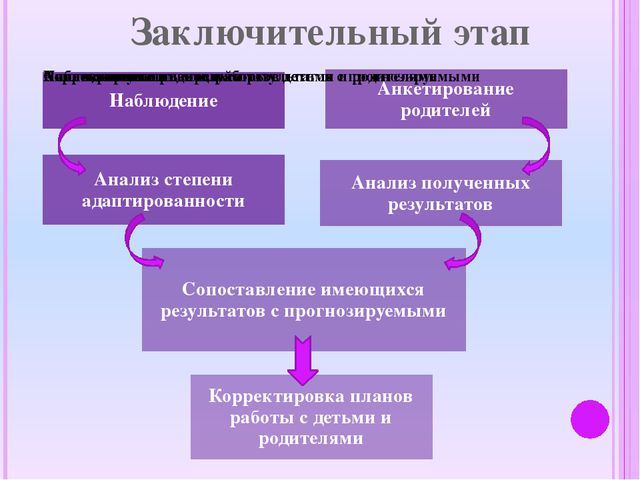 Особенности взаимодействия воспитателя с родителями в период адаптации к детскому саду детей раннего возраста