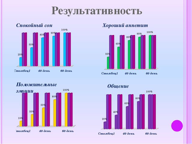 Особенности взаимодействия воспитателя с родителями в период адаптации к детскому саду детей раннего возраста