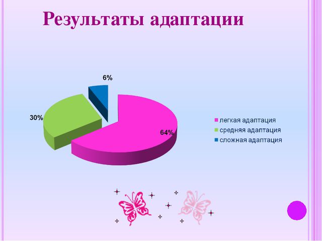 Особенности взаимодействия воспитателя с родителями в период адаптации к детскому саду детей раннего возраста