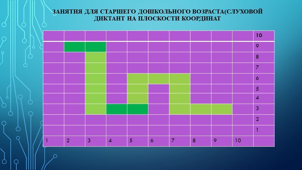 Информационные технологии как средство формирования у дошкольников зрительно моторных координации и ориентировки на плоскости