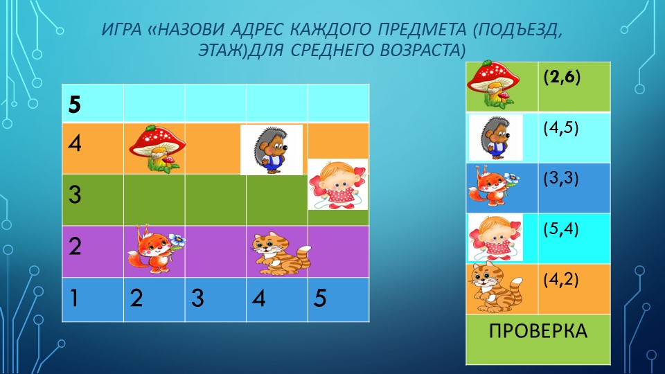 Информационные технологии как средство формирования у дошкольников зрительно моторных координации и ориентировки на плоскости