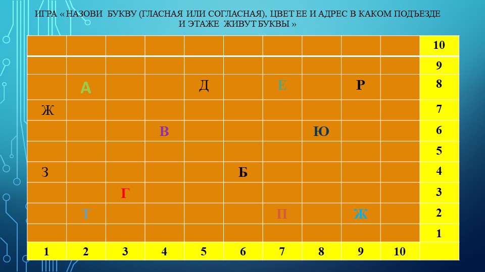Информационные технологии как средство формирования у дошкольников зрительно моторных координации и ориентировки на плоскости