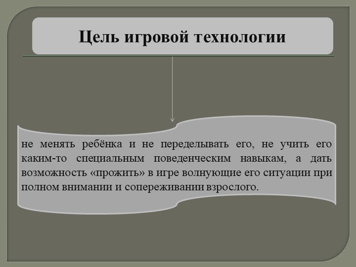 Презентация на тему: «Технология организации игровой деятельности в младшем дошкольном возрасте»