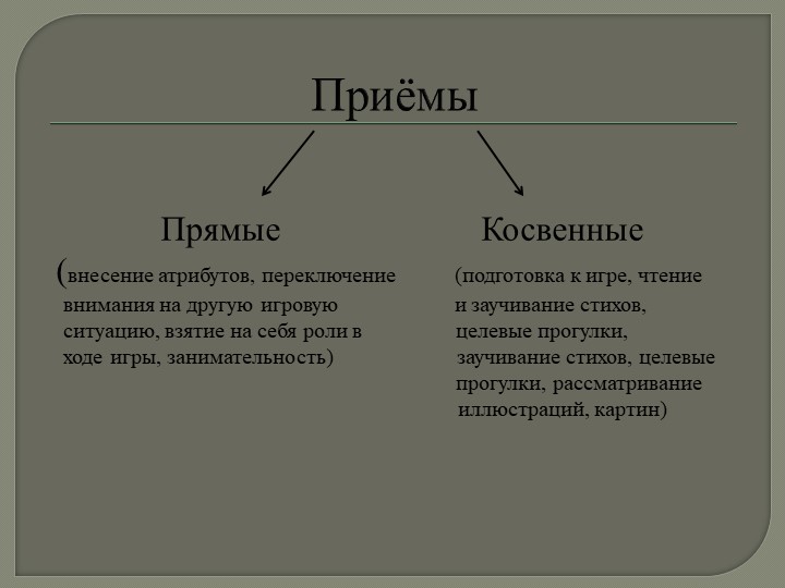 Презентация на тему: «Технология организации игровой деятельности в младшем дошкольном возрасте»