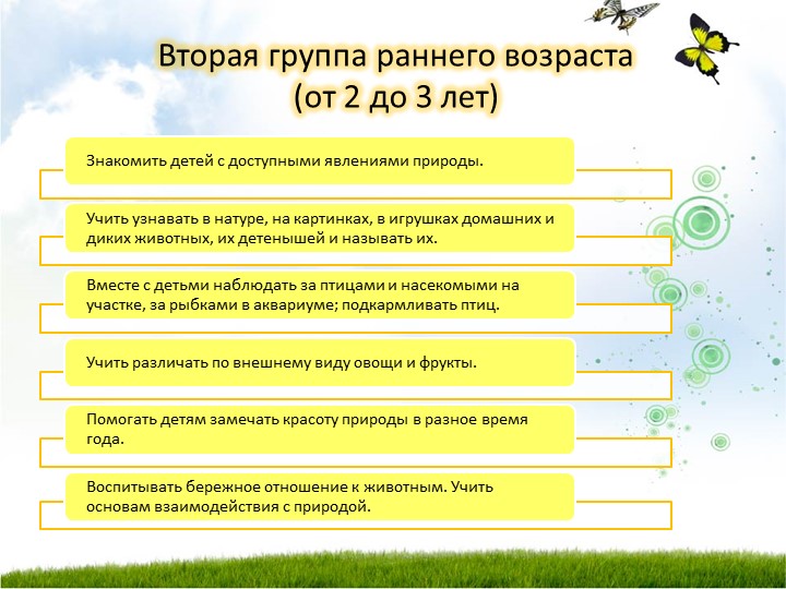 Презентация для воспитателей "Задачи экологического воспитания дошкольников (программа "От рождения до школы")".