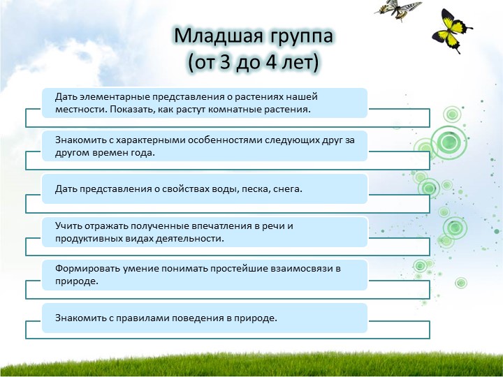 Презентация для воспитателей "Задачи экологического воспитания дошкольников (программа "От рождения до школы")".