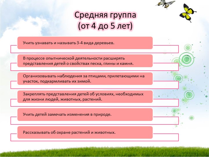 Презентация для воспитателей "Задачи экологического воспитания дошкольников (программа "От рождения до школы")".