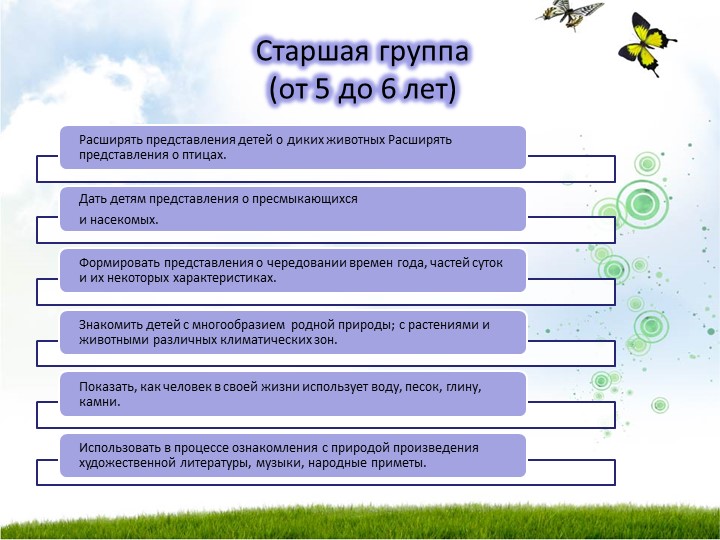 Презентация для воспитателей "Задачи экологического воспитания дошкольников (программа "От рождения до школы")".