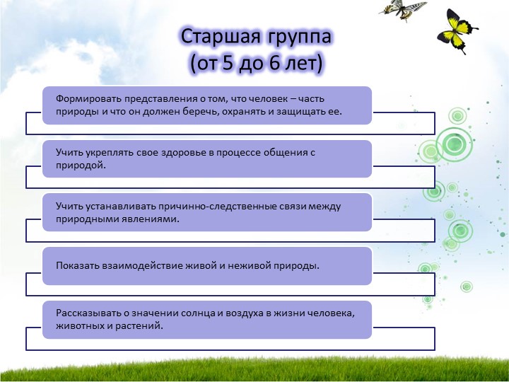 Презентация для воспитателей "Задачи экологического воспитания дошкольников (программа "От рождения до школы")".