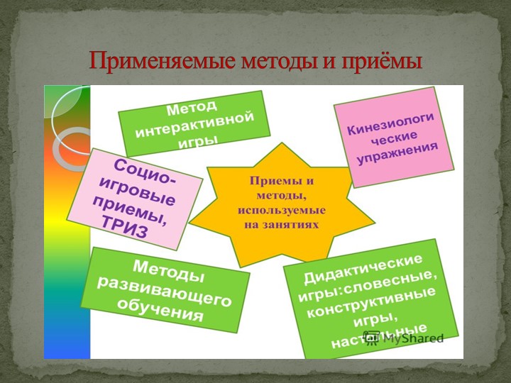 Презентация на тему "Мотивация дошколят".