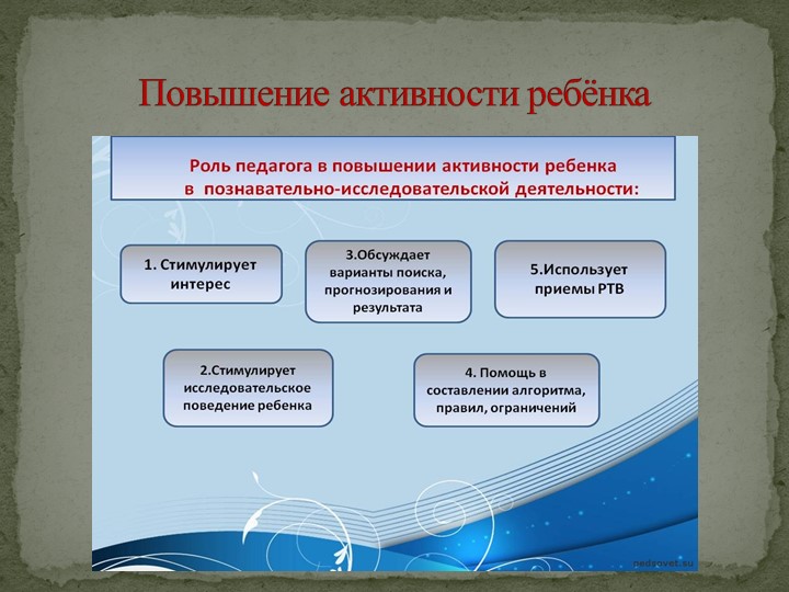 Презентация на тему "Мотивация дошколят".