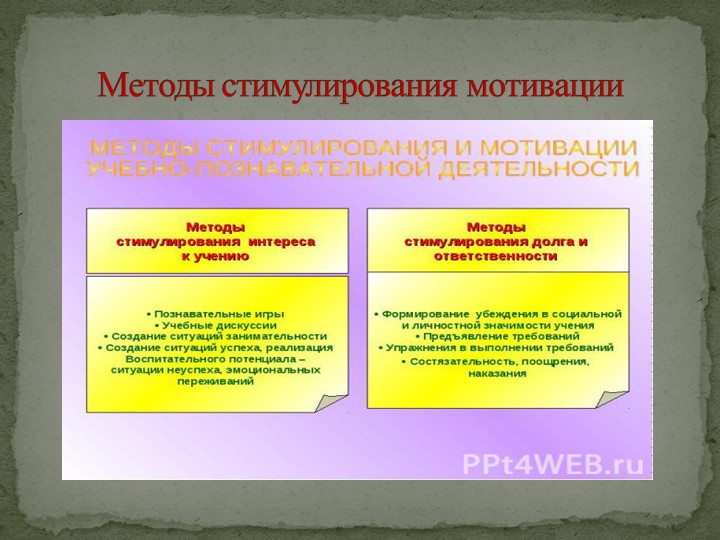 Презентация на тему "Мотивация дошколят".