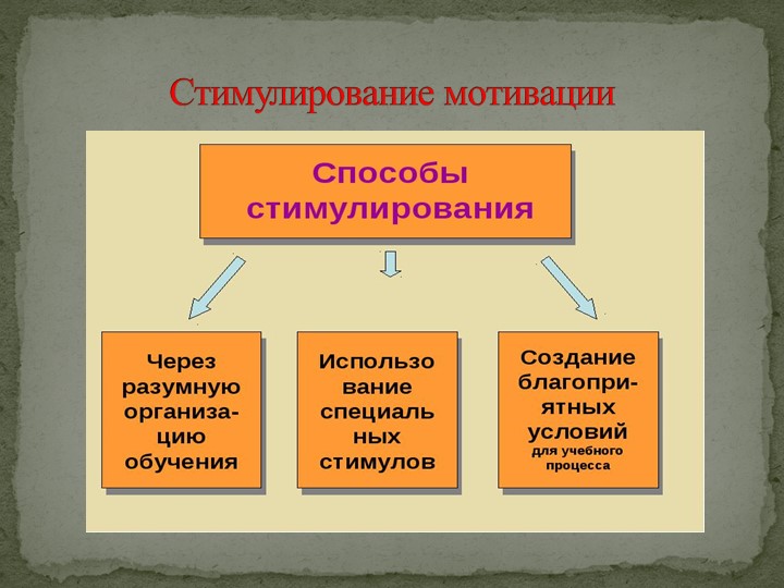 Презентация на тему "Мотивация дошколят".