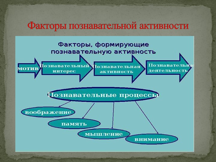 Презентация на тему "Мотивация дошколят".