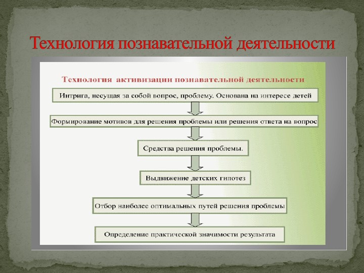 Презентация на тему "Мотивация дошколят".